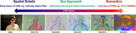 DeepL Features .